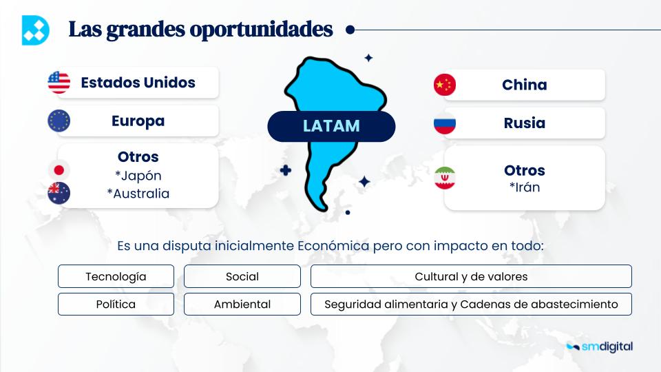 tendencias digitales smdigital grandes oportunidades latinoamerica El Papel de Latinoamérica en el Nuevo Orden Mundial 2025 - 2035