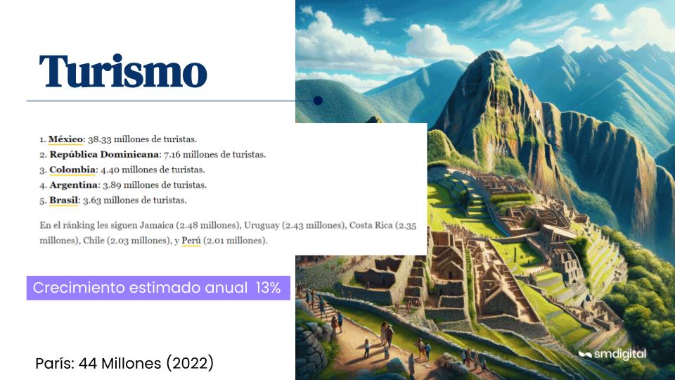 tendencias digitales smdigital turismo latam El Papel de Latinoamérica en el Nuevo Orden Mundial 2025 - 2035