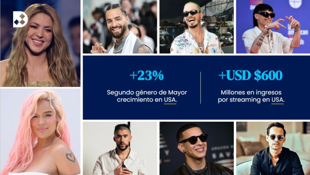 turismo y cultura latinoamerica 1 El Papel de Latinoamérica en el Nuevo Orden Mundial 2025 - 2035
